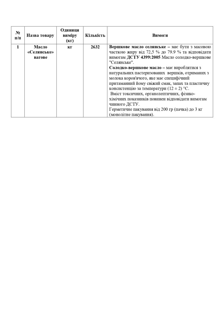 Додаток 1 Технічні вимоги до предмету закупівлі зі змінами_page-0006