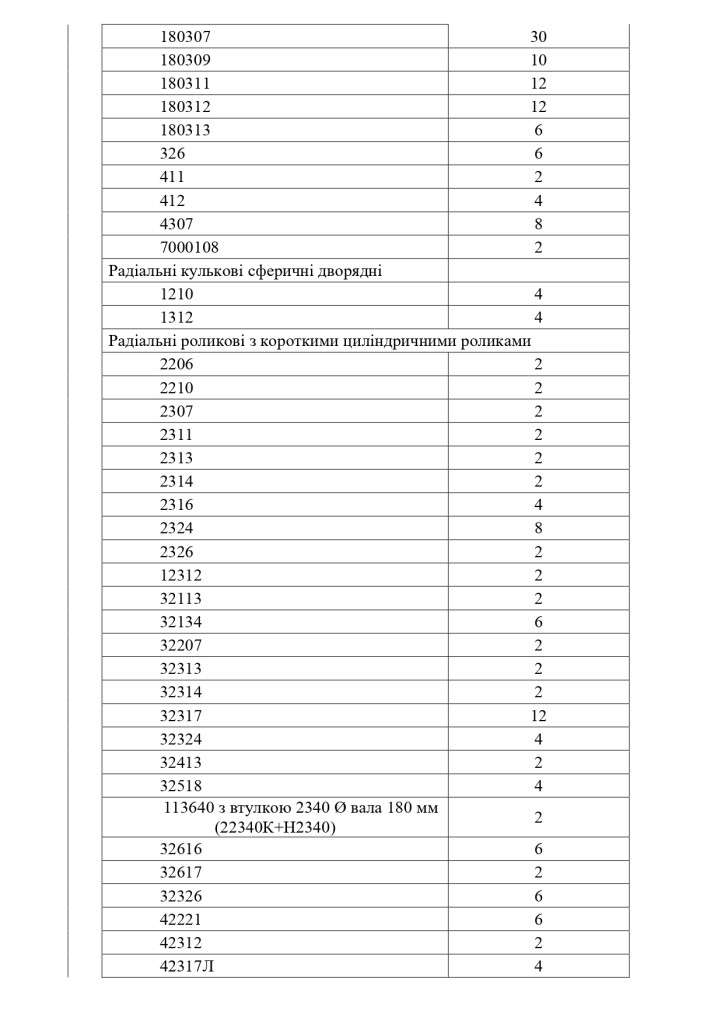 Додаток 1 Технічні вимоги до предмету закупівлі_page-0004