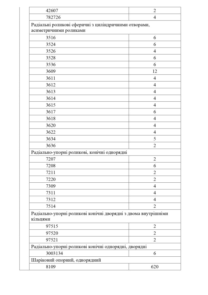 Додаток 1 Технічні вимоги до предмету закупівлі_page-0005