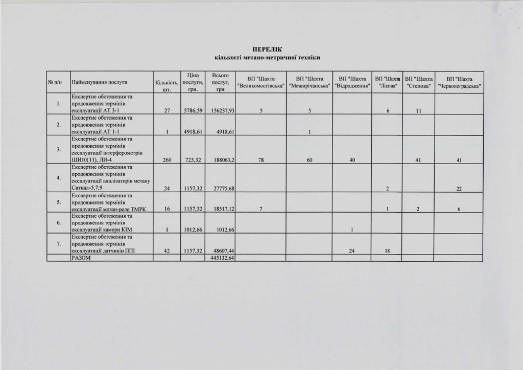 Додаток 1 Технічні вимоги до предмету закупівлі_page-0003