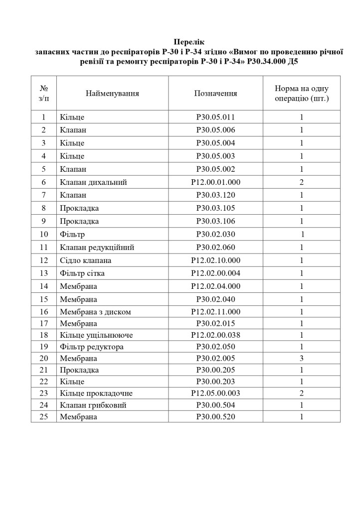 Додаток 1 Технічні вимоги до предмету закупівлі_page-0002