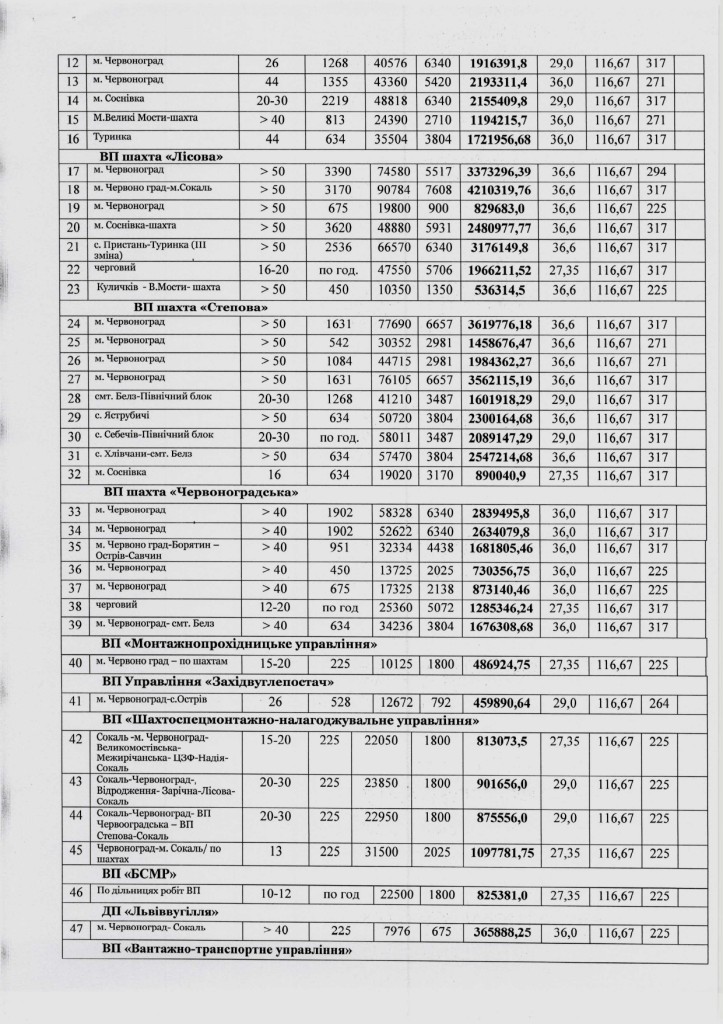 Обгрунтування - перевезення пасажирів 2023_page-0002