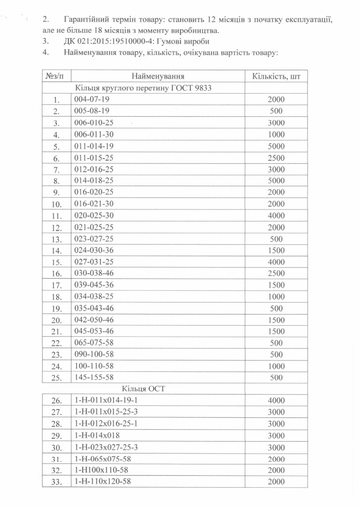 Обгрунтування - РТВ_page-0002