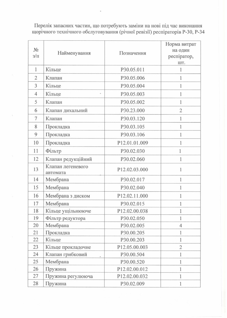 Технічне завдання - ревізія респіраторів Р30, Р34_page-0002