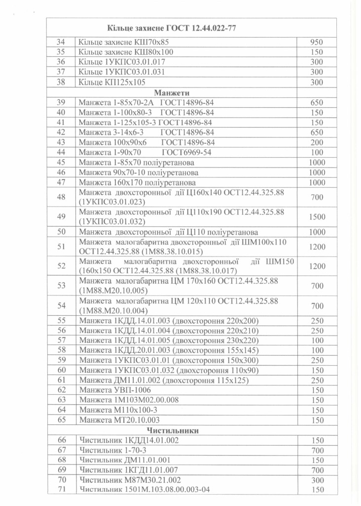 Обгрунтування доцільності закупівлі гумовотехнічних виробів_page-0003