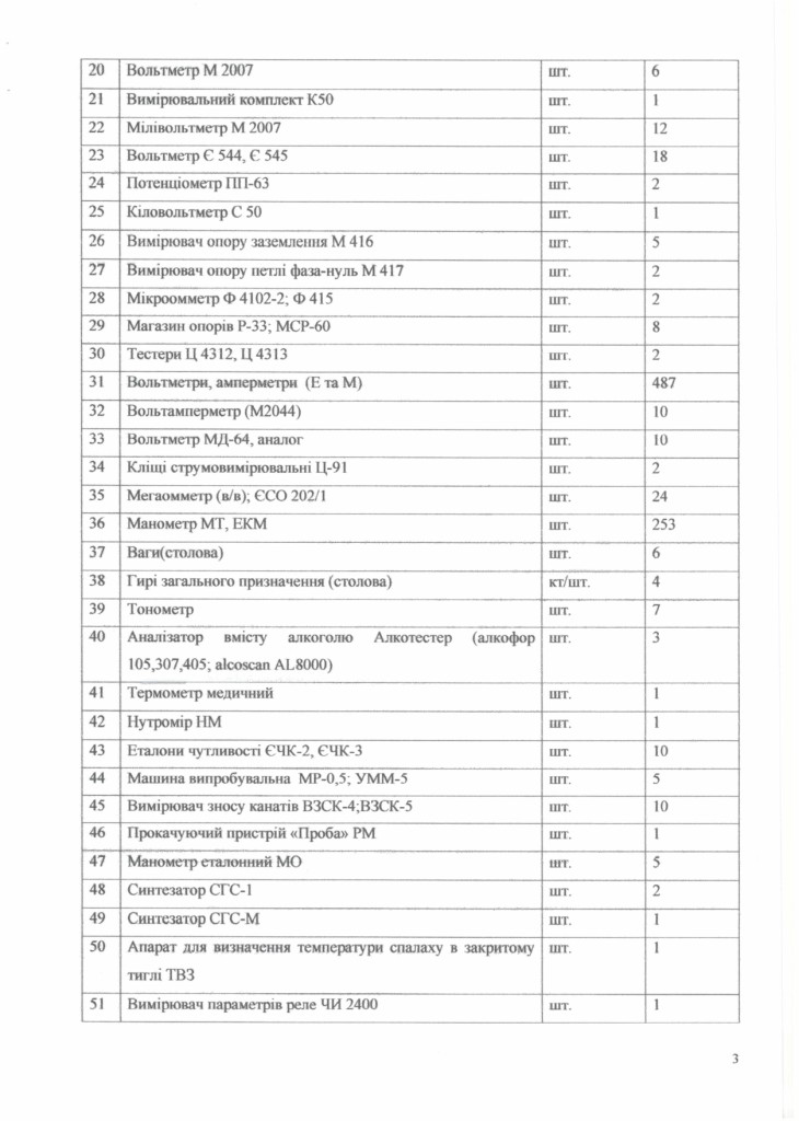 Обгрунтування доцільності закупівлі послуг з повірки вимірювальної техніки_page-0003