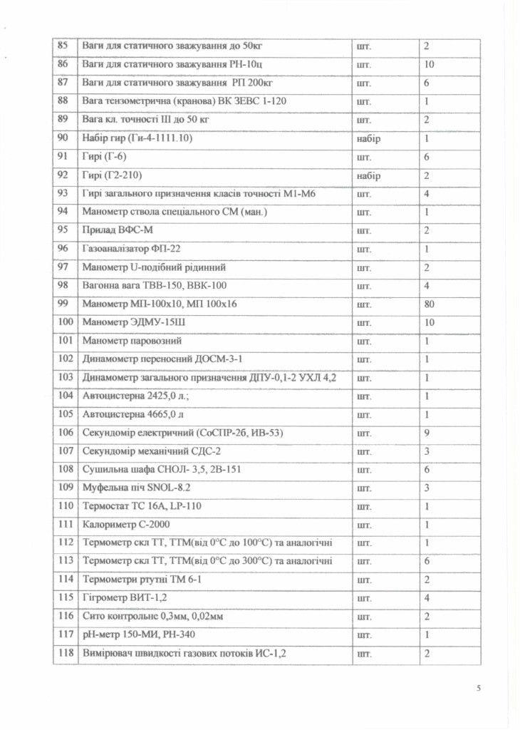 Обгрунтування доцільності закупівлі послуг з повірки вимірювальної техніки_page-0005