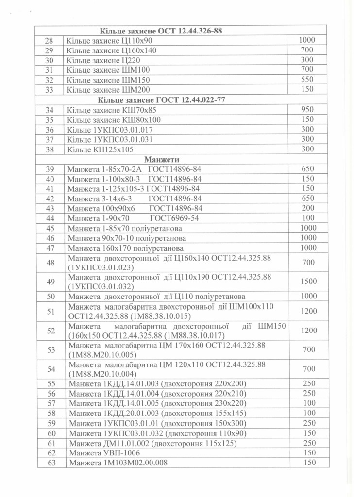 Технічне завдання на закупівлю гумовотехнічних виробів_page-0002