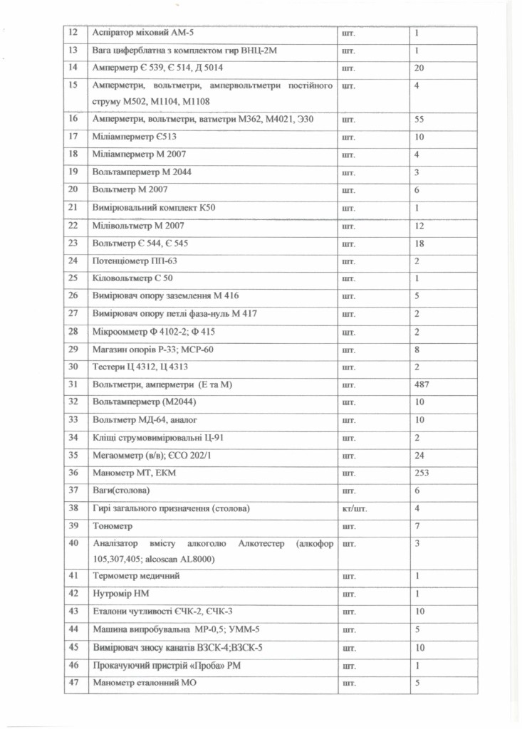 Технічне завдання на закупівлю послуг з повірки засобів вимірювальної техніки (ЗВТ)_page-0002