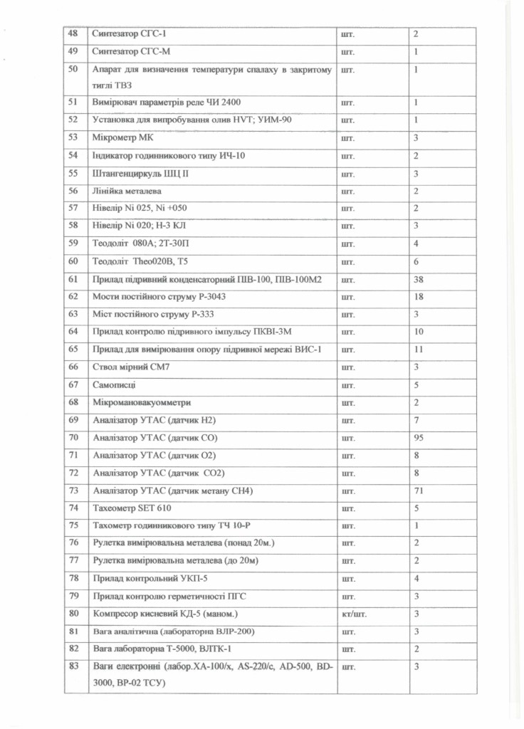 Технічне завдання на закупівлю послуг з повірки засобів вимірювальної техніки (ЗВТ)_page-0003