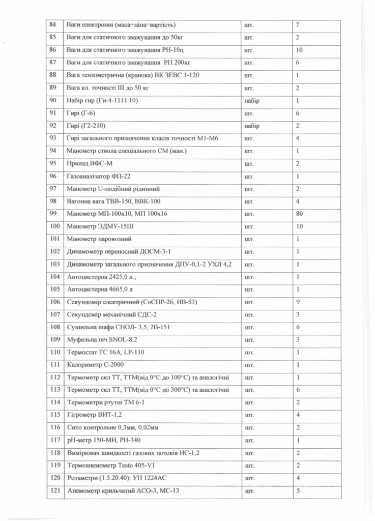 Технічне завдання на закупівлю послуг з повірки засобів вимірювальної техніки (ЗВТ)_page-0004