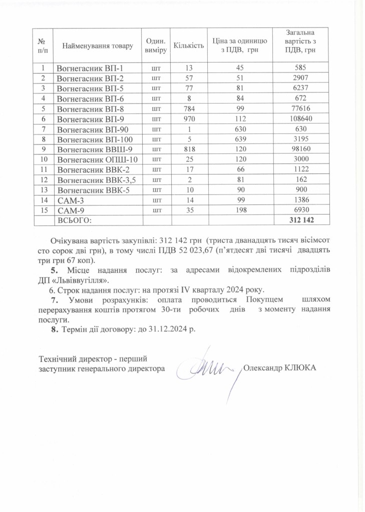 Обгрунтування доцільності закупівлі послуг з технічного обслуговування вогнегасників_page-0003