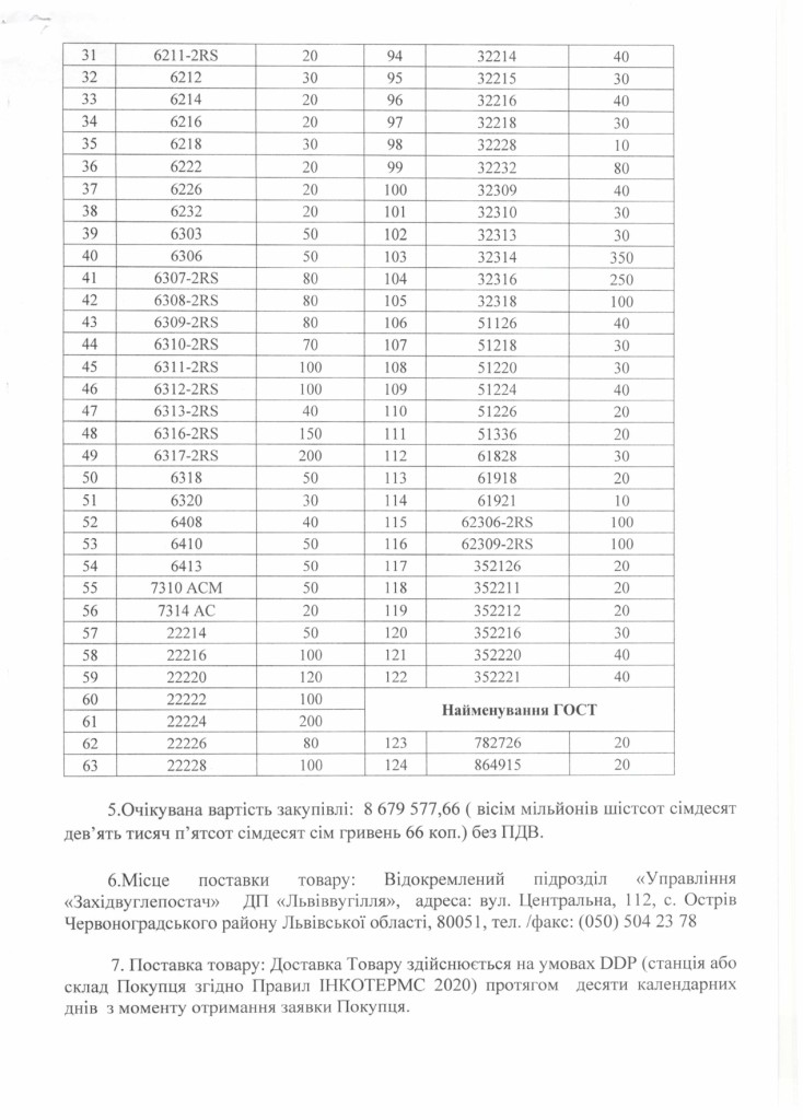 Обгрунтування доцільності закупівлі вальниць_page-0003