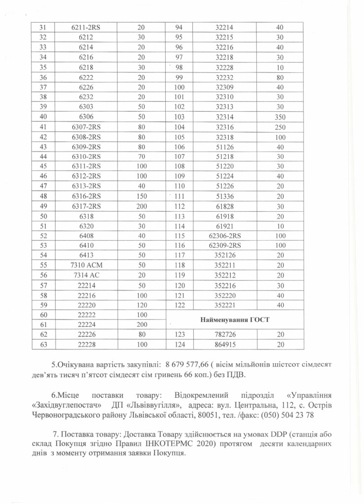 Обгрунтування доцільності закупівлі вальниць_page-0003