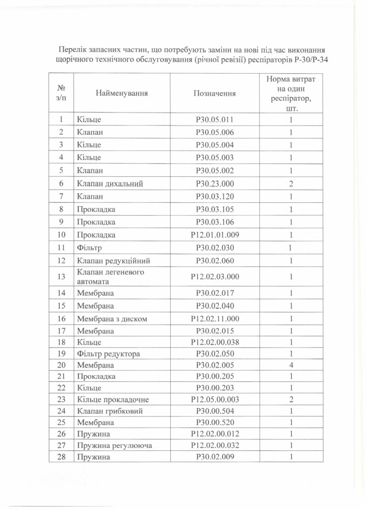 Технічне завдання закупівлі послуги з річної ревізії респіраторів Р-30, Р-34_page-0002