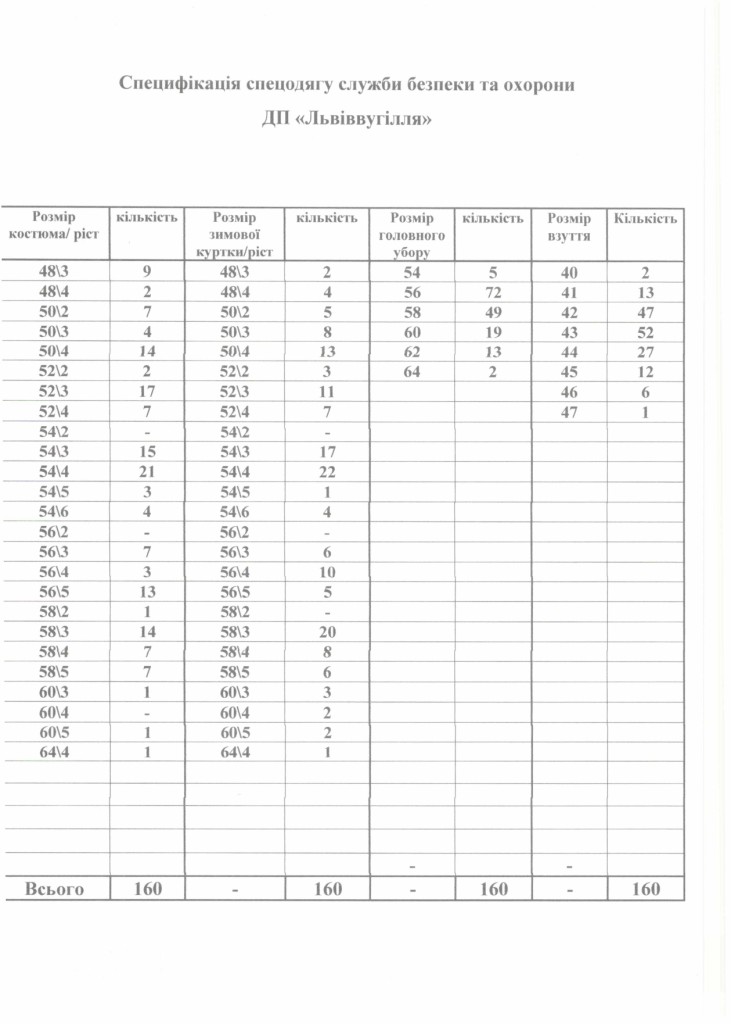 Технічне завдання - спецодяг для охорони_page-0003