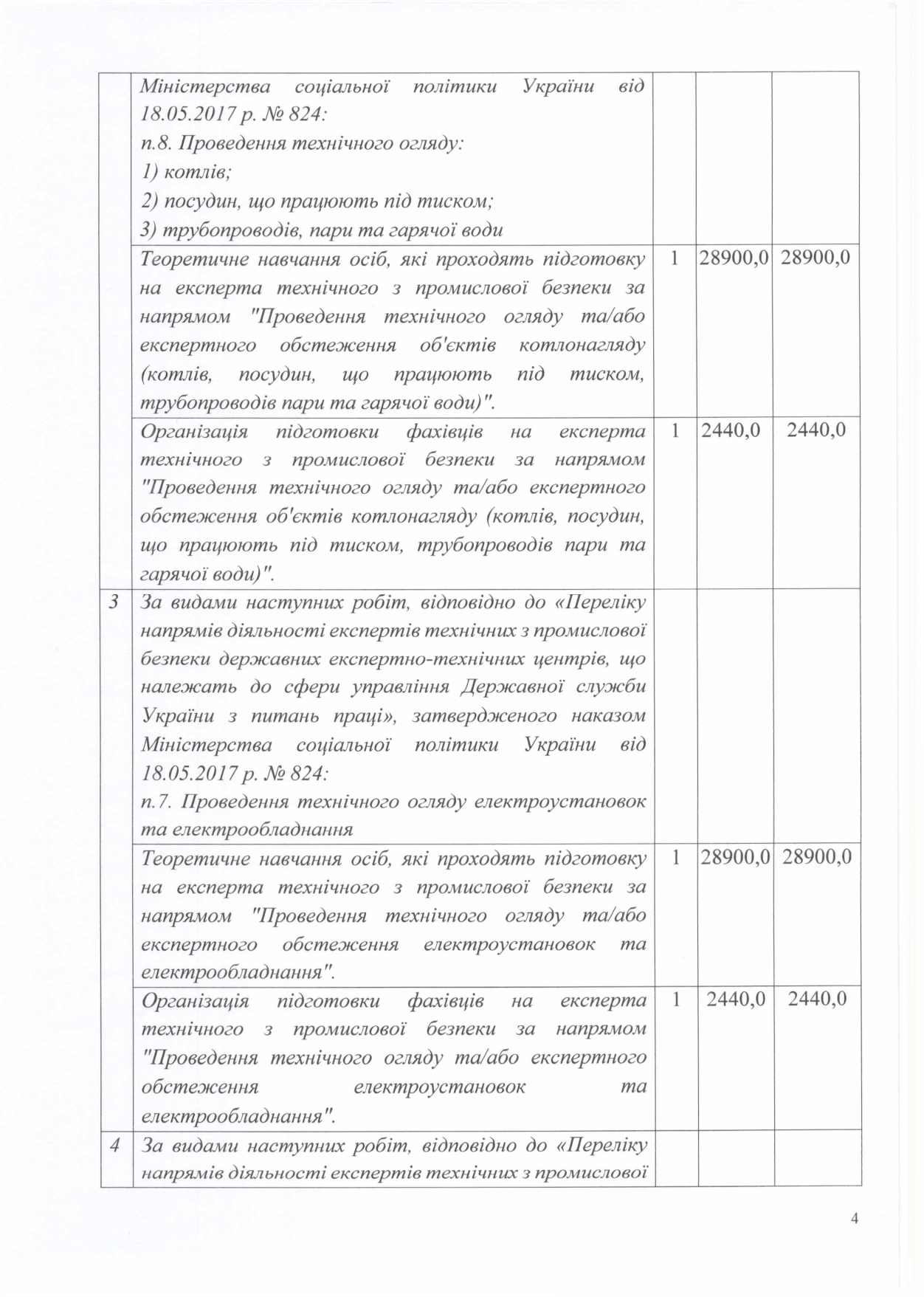 Обгрунтування доцільності закупівлі послуги на проведення навчання та підготовку технічних експертів_page-0004