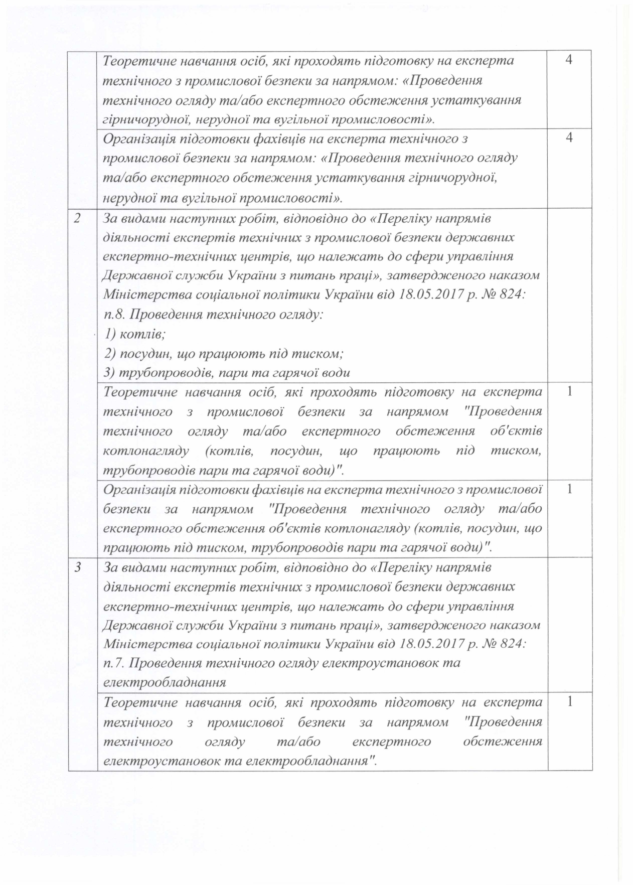 Технічне завдання на закупівлю послуги_page-0002